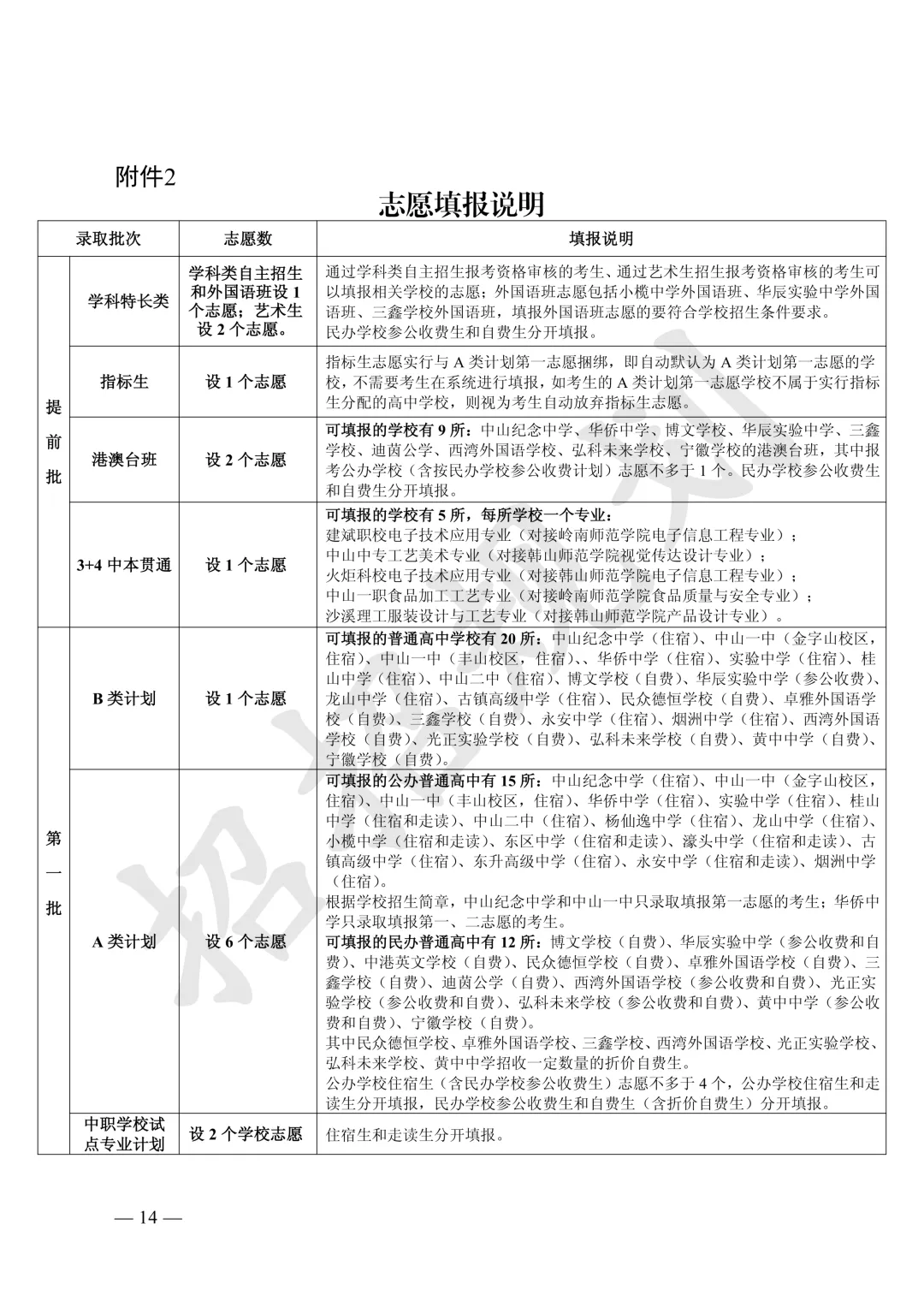 官方发布!2026年中山中考招生填报志愿工作通知来啦-第15张图片-四季读书网