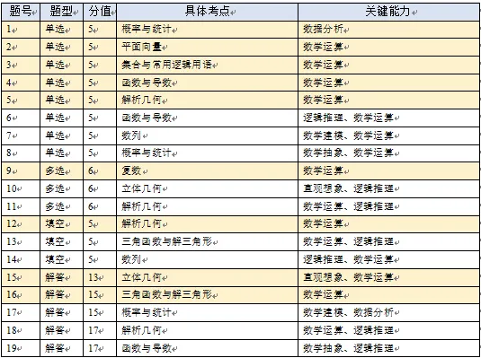 2026年高考数学真题分析(艺术生版)-第11张图片-四季读书网 2026年高考数学真题分析(艺术生版)-第11张图片-四季读书网
