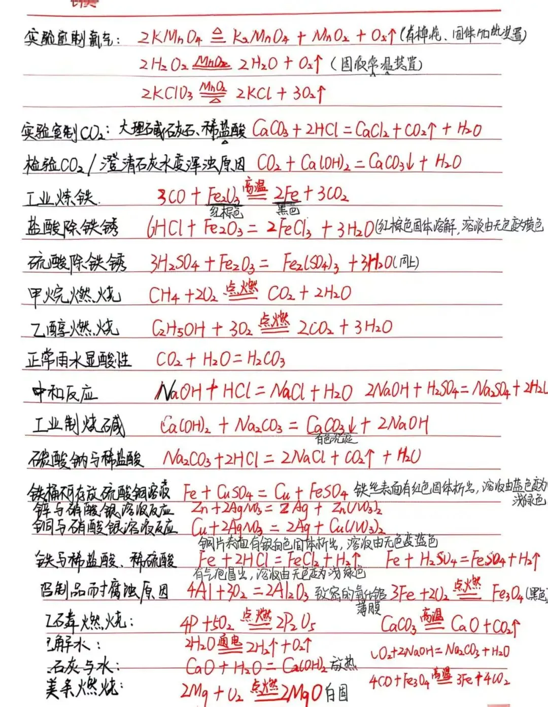 中考化学常考化学方程式-第1张图片-四季读书网