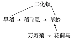2026年高考黑吉辽蒙卷生物高考真题(网络 收集版)(纯答案版)-第2张图片-四季读书网