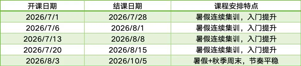 苏州中考后暑假 | 新高一如何规划雅思学习?-第7张图片-四季读书网 苏州中考后暑假 | 新高一如何规划雅思学习?-第7张图片-四季读书网