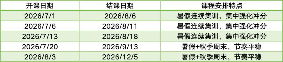 苏州中考后暑假 | 新高一如何规划雅思学习?-第13张图片-四季读书网 苏州中考后暑假 | 新高一如何规划雅思学习?-第13张图片-四季读书网