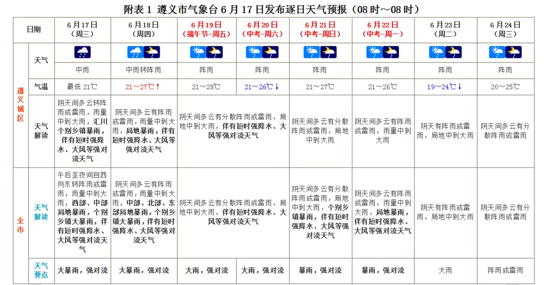 “端午”假期到中考期间有持续强降雨,警惕暴雨、大暴雨!-第3张图片-四季读书网 “端午”假期到中考期间有持续强降雨,警惕暴雨、大暴雨!-第3张图片-四季读书网