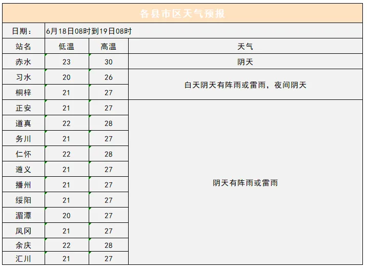 “端午”假期到中考期间有持续强降雨,警惕暴雨、大暴雨!-第7张图片-四季读书网 “端午”假期到中考期间有持续强降雨,警惕暴雨、大暴雨!-第7张图片-四季读书网