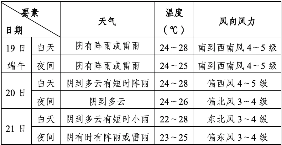 明天入梅!奉贤入梅首场大雨在即,中考期间有阵雨,考生出行务必提前规划-第2张图片-四季读书网 明天入梅!奉贤入梅首场大雨在即,中考期间有阵雨,考生出行务必提前规划-第2张图片-四季读书网