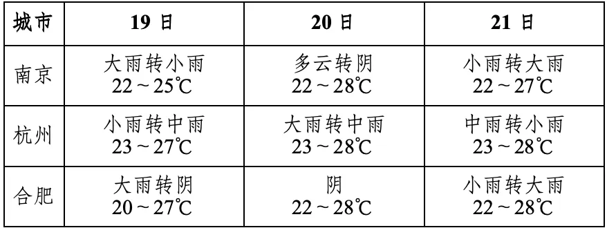 明天入梅!奉贤入梅首场大雨在即,中考期间有阵雨,考生出行务必提前规划-第3张图片-四季读书网 明天入梅!奉贤入梅首场大雨在即,中考期间有阵雨,考生出行务必提前规划-第3张图片-四季读书网