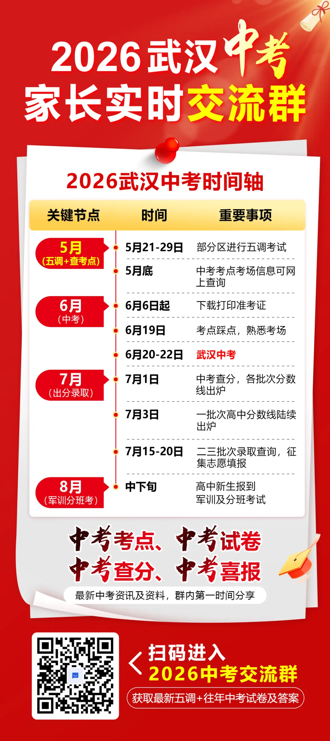武汉连下三天雨!中考考前注意事项,看这一篇就够了!-第17张图片-四季读书网 武汉连下三天雨!中考考前注意事项,看这一篇就够了!-第17张图片-四季读书网