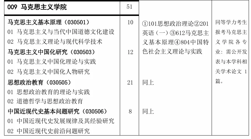 真题择校|中国矿业大学(北京)27马理论考研分析:内含真题/参考书目/命题特点/择校建议-第7张图片-四季读书网