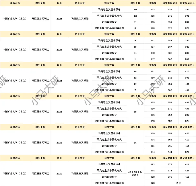 真题择校|中国矿业大学(北京)27马理论考研分析:内含真题/参考书目/命题特点/择校建议-第8张图片-四季读书网