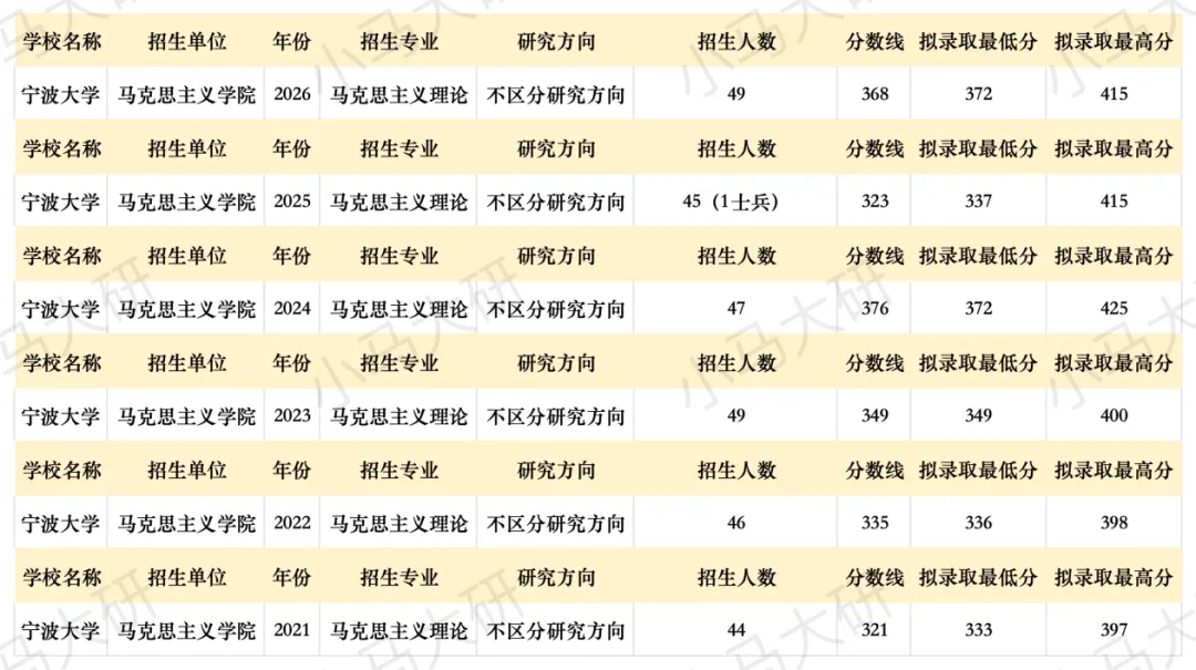 真题择校|宁波大学27马理论考研分析:内含真题/参考书目/命题特点/择校建议-第5张图片-四季读书网
