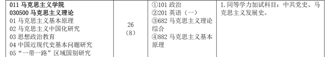 真题择校|中国石油大学27马理论考研分析:内含真题/参考书目/命题特点/择校建议-第5张图片-四季读书网 真题择校|中国石油大学27马理论考研分析:内含真题/参考书目/命题特点/择校建议-第5张图片-四季读书网