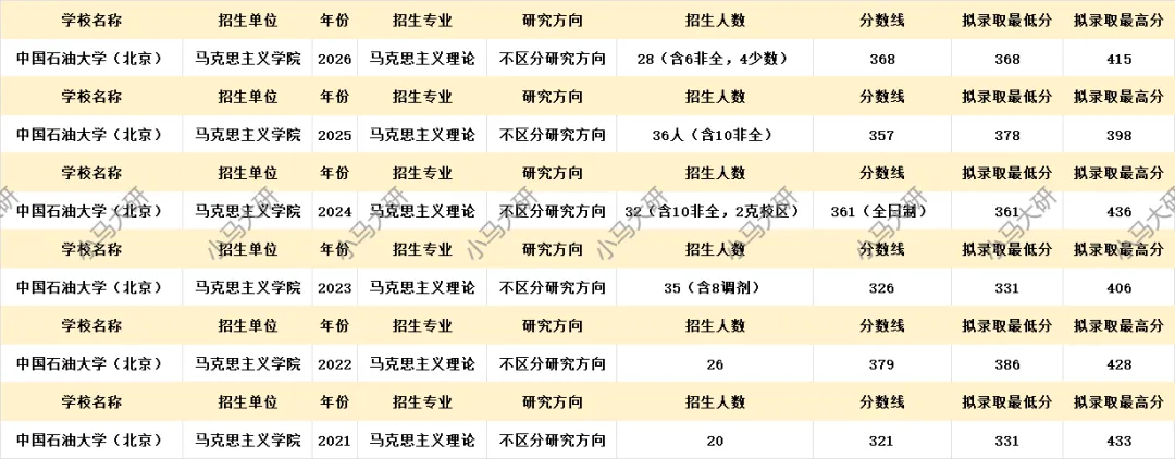 真题择校|中国石油大学27马理论考研分析:内含真题/参考书目/命题特点/择校建议-第6张图片-四季读书网 真题择校|中国石油大学27马理论考研分析:内含真题/参考书目/命题特点/择校建议-第6张图片-四季读书网