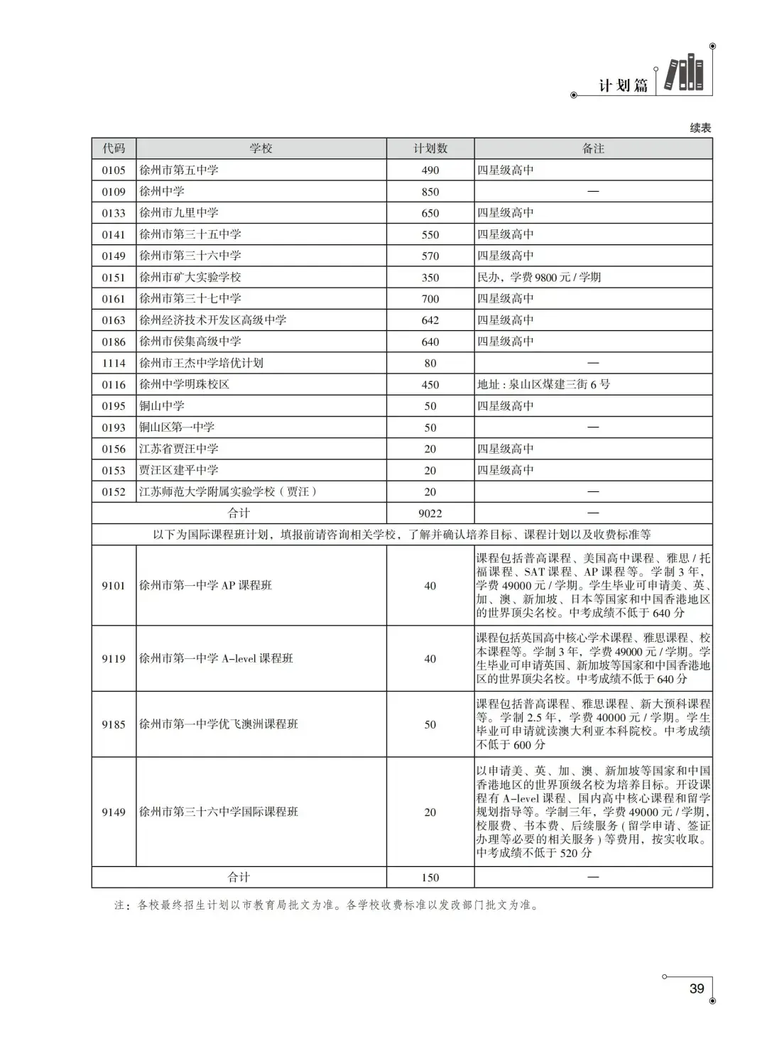 2026徐州中考在即,考试日程安排、考场设置、考试天气等温馨提醒-第19张图片-四季读书网