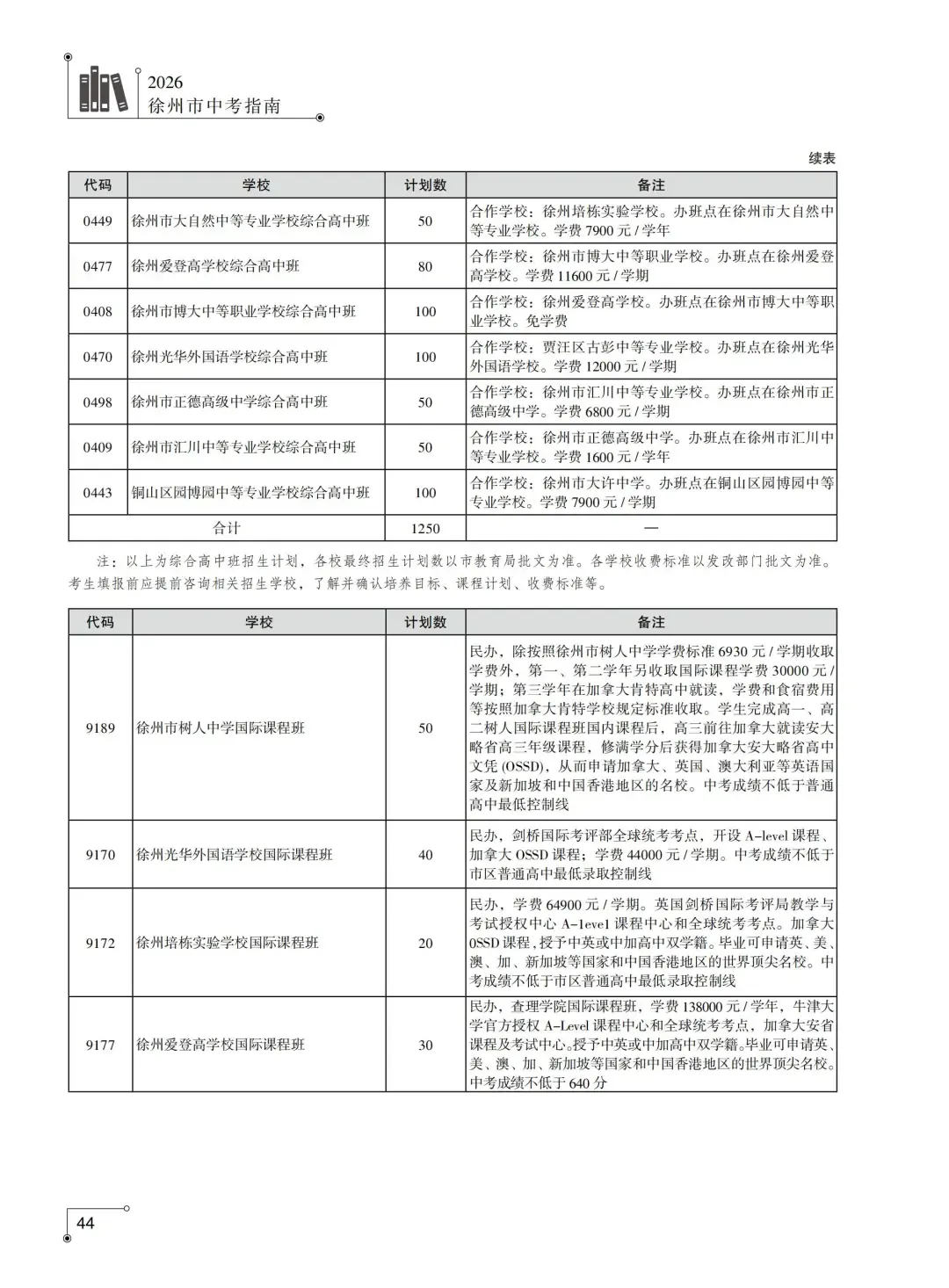 2026徐州中考在即,考试日程安排、考场设置、考试天气等温馨提醒-第24张图片-四季读书网