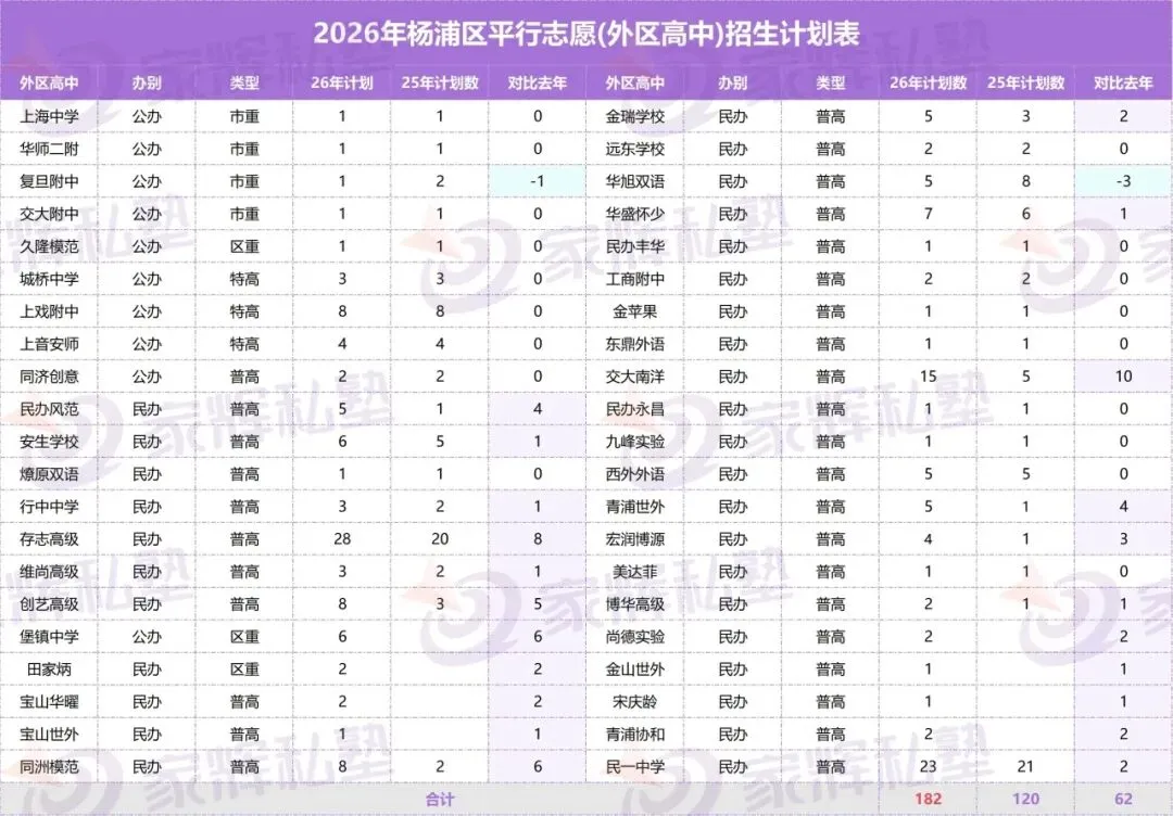 杨浦/闵行/徐汇/浦东新区中考统招计划数出炉!-第6张图片-四季读书网 杨浦/闵行/徐汇/浦东新区中考统招计划数出炉!-第6张图片-四季读书网