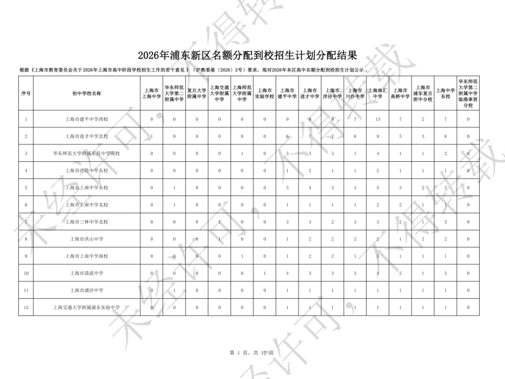 杨浦/闵行/徐汇/浦东新区中考统招计划数出炉!-第7张图片-四季读书网 杨浦/闵行/徐汇/浦东新区中考统招计划数出炉!-第7张图片-四季读书网