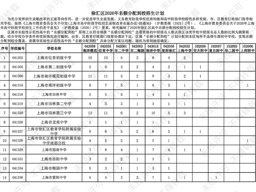 杨浦/闵行/徐汇/浦东新区中考统招计划数出炉!-第8张图片-四季读书网 杨浦/闵行/徐汇/浦东新区中考统招计划数出炉!-第8张图片-四季读书网