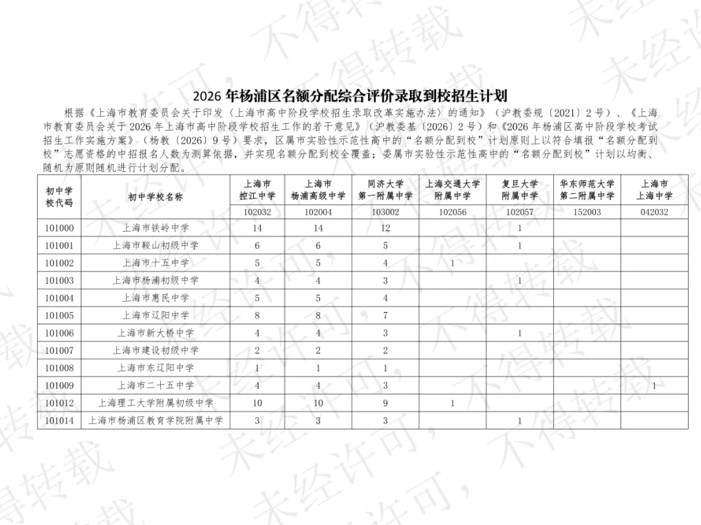 杨浦/闵行/徐汇/浦东新区中考统招计划数出炉!-第9张图片-四季读书网 杨浦/闵行/徐汇/浦东新区中考统招计划数出炉!-第9张图片-四季读书网