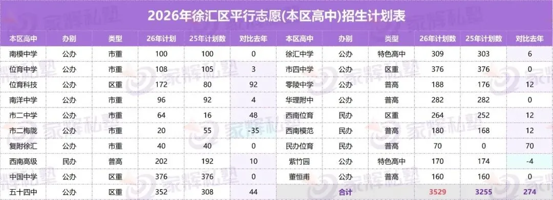 杨浦/闵行/徐汇/浦东新区中考统招计划数出炉!-第20张图片-四季读书网 杨浦/闵行/徐汇/浦东新区中考统招计划数出炉!-第20张图片-四季读书网