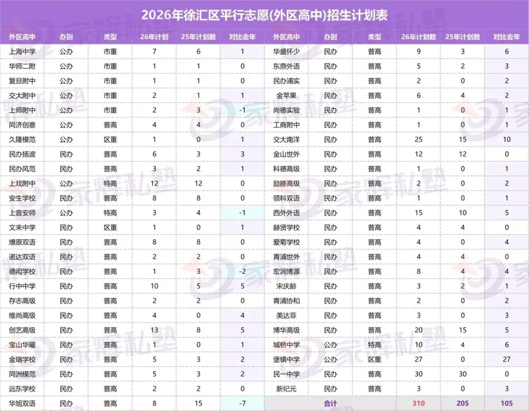 杨浦/闵行/徐汇/浦东新区中考统招计划数出炉!-第21张图片-四季读书网 杨浦/闵行/徐汇/浦东新区中考统招计划数出炉!-第21张图片-四季读书网