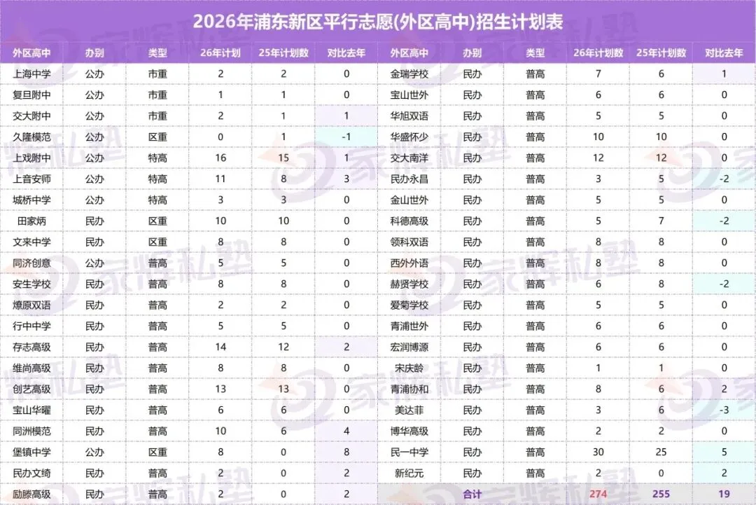 杨浦/闵行/徐汇/浦东新区中考统招计划数出炉!-第23张图片-四季读书网 杨浦/闵行/徐汇/浦东新区中考统招计划数出炉!-第23张图片-四季读书网