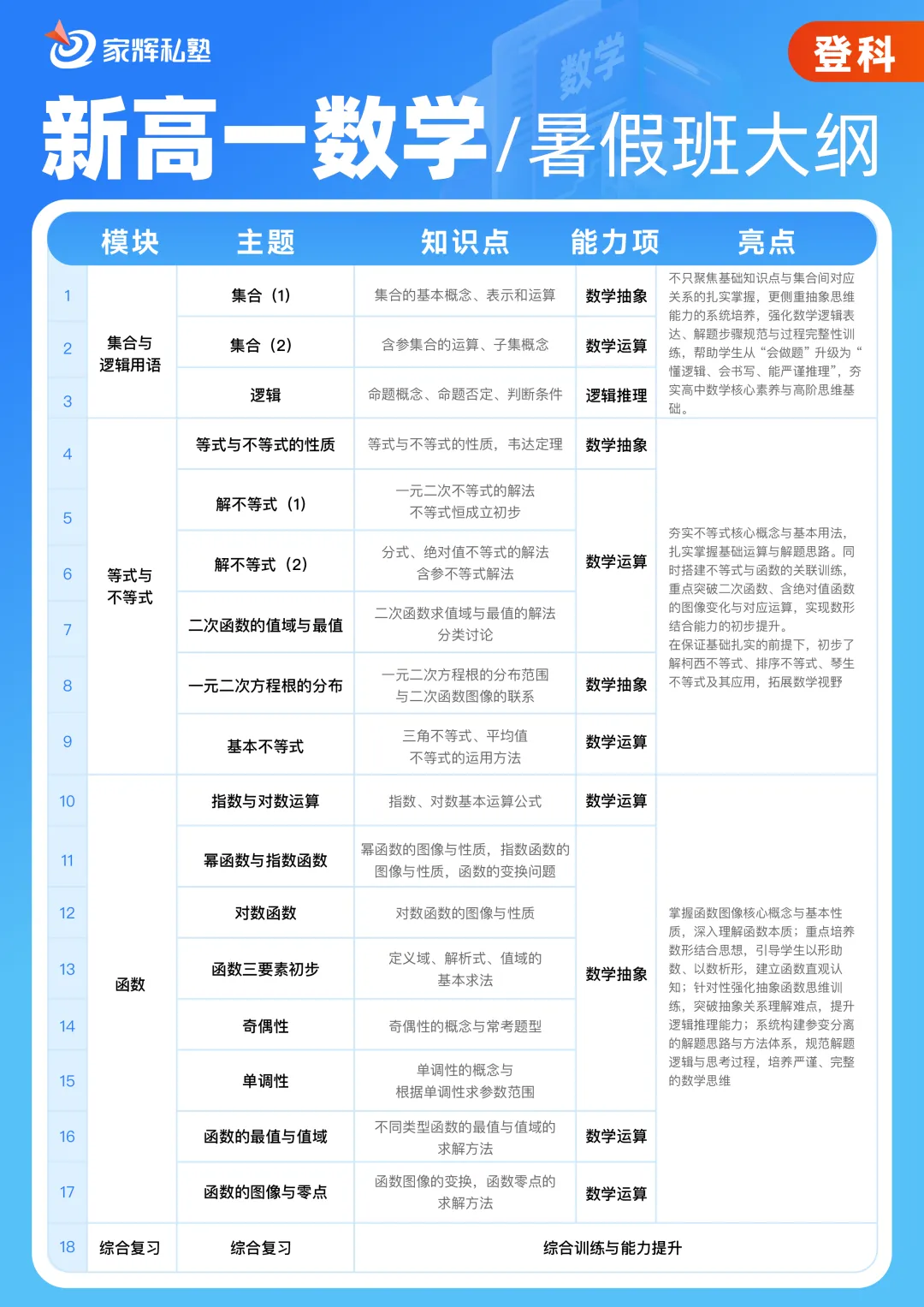 杨浦/闵行/徐汇/浦东新区中考统招计划数出炉!-第27张图片-四季读书网 杨浦/闵行/徐汇/浦东新区中考统招计划数出炉!-第27张图片-四季读书网