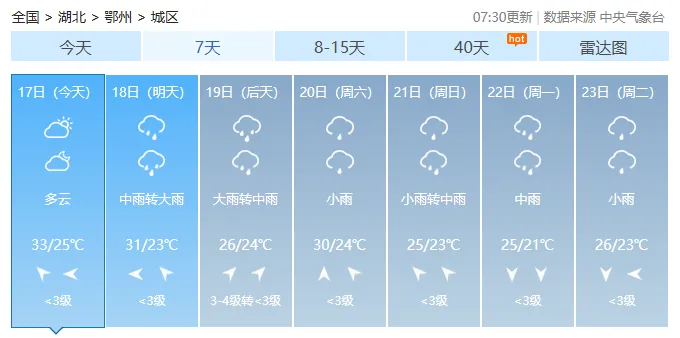端午和中考期间,鄂州将有一段降雨集中期-第2张图片-四季读书网 端午和中考期间,鄂州将有一段降雨集中期-第2张图片-四季读书网