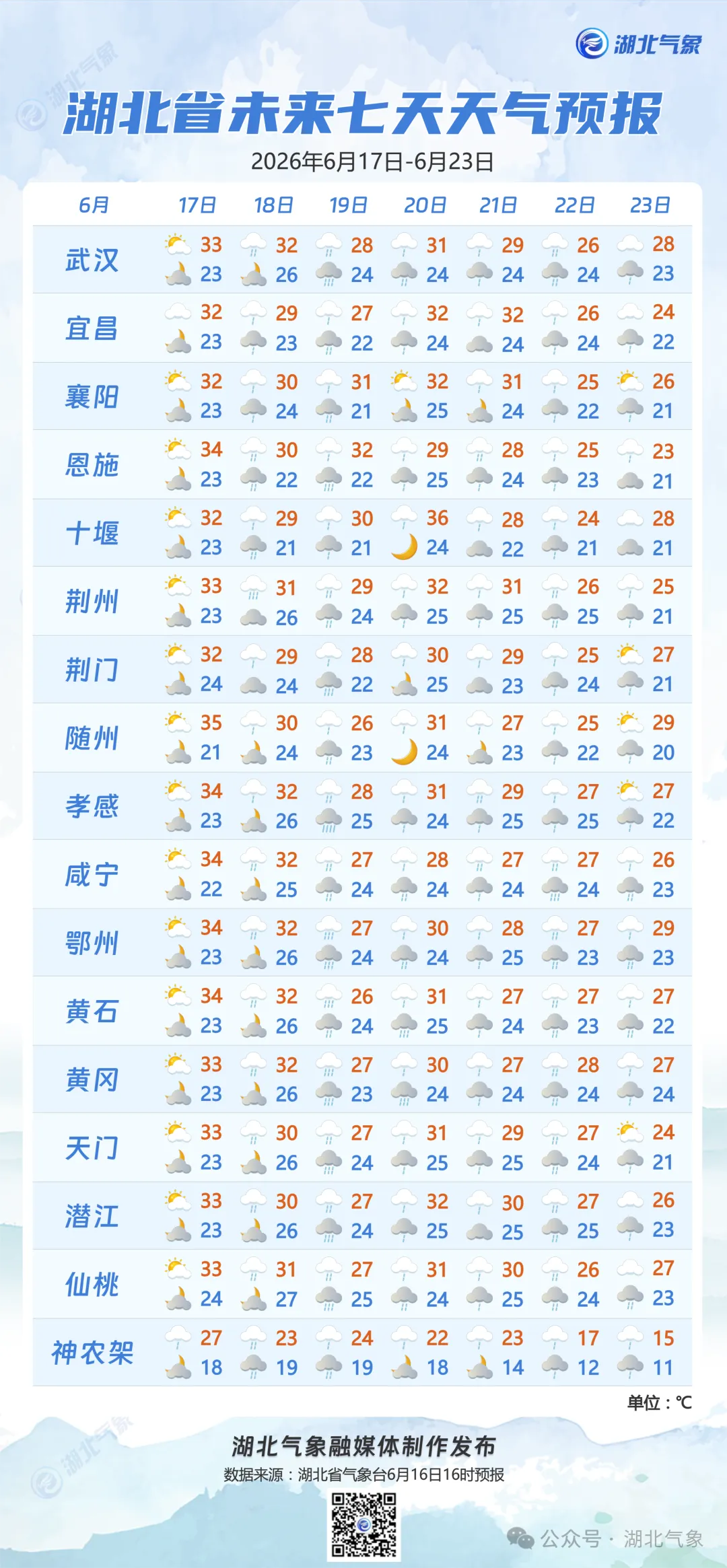 端午和中考期间,鄂州将有一段降雨集中期-第6张图片-四季读书网 端午和中考期间,鄂州将有一段降雨集中期-第6张图片-四季读书网