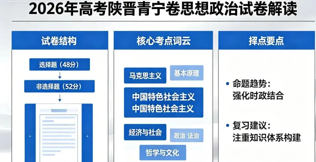 2026年高考陕晋青宁卷思想政治试卷解读-第2张图片-四季读书网