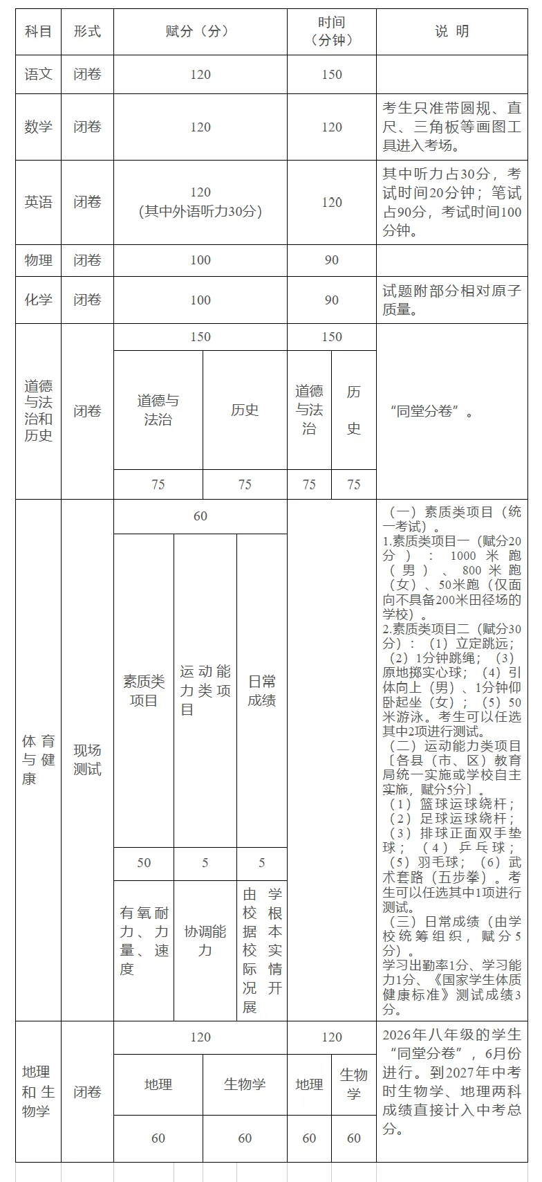 玉林市2026年中考和高中招生方案公布-第2张图片-四季读书网 玉林市2026年中考和高中招生方案公布-第2张图片-四季读书网