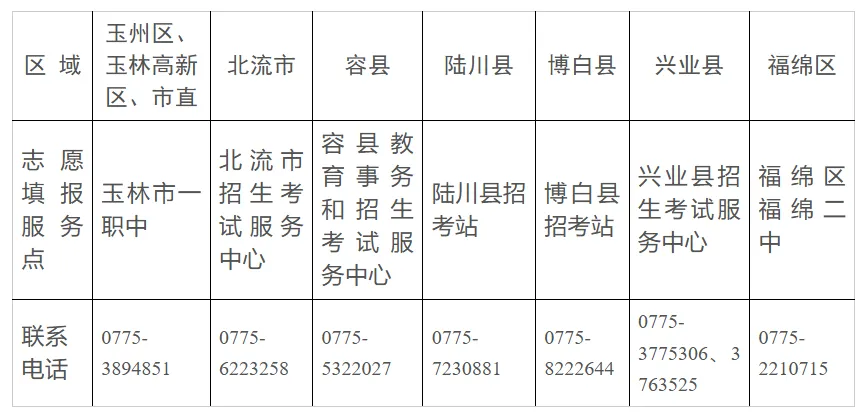 玉林市2026年中考和高中招生方案公布-第5张图片-四季读书网 玉林市2026年中考和高中招生方案公布-第5张图片-四季读书网