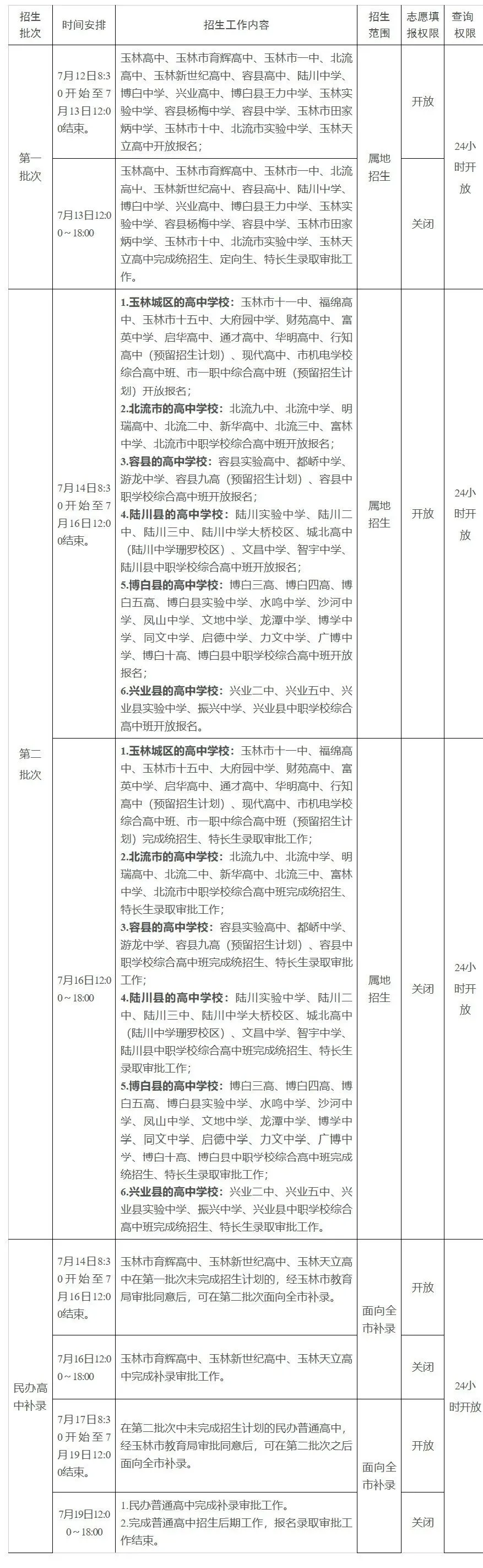 玉林市2026年中考和高中招生方案公布-第6张图片-四季读书网 玉林市2026年中考和高中招生方案公布-第6张图片-四季读书网