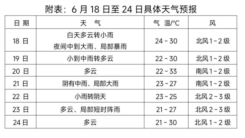 广水多轮降雨来袭,中考、端午出行需注意!-第2张图片-四季读书网 广水多轮降雨来袭,中考、端午出行需注意!-第2张图片-四季读书网