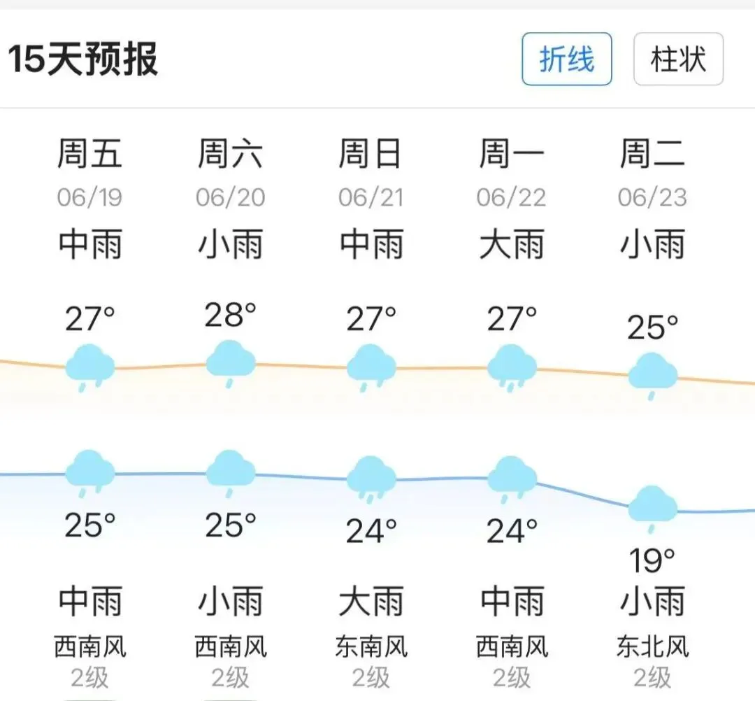 端午遇中考,高“粽”护前程,出行请留意!-第8张图片-四季读书网