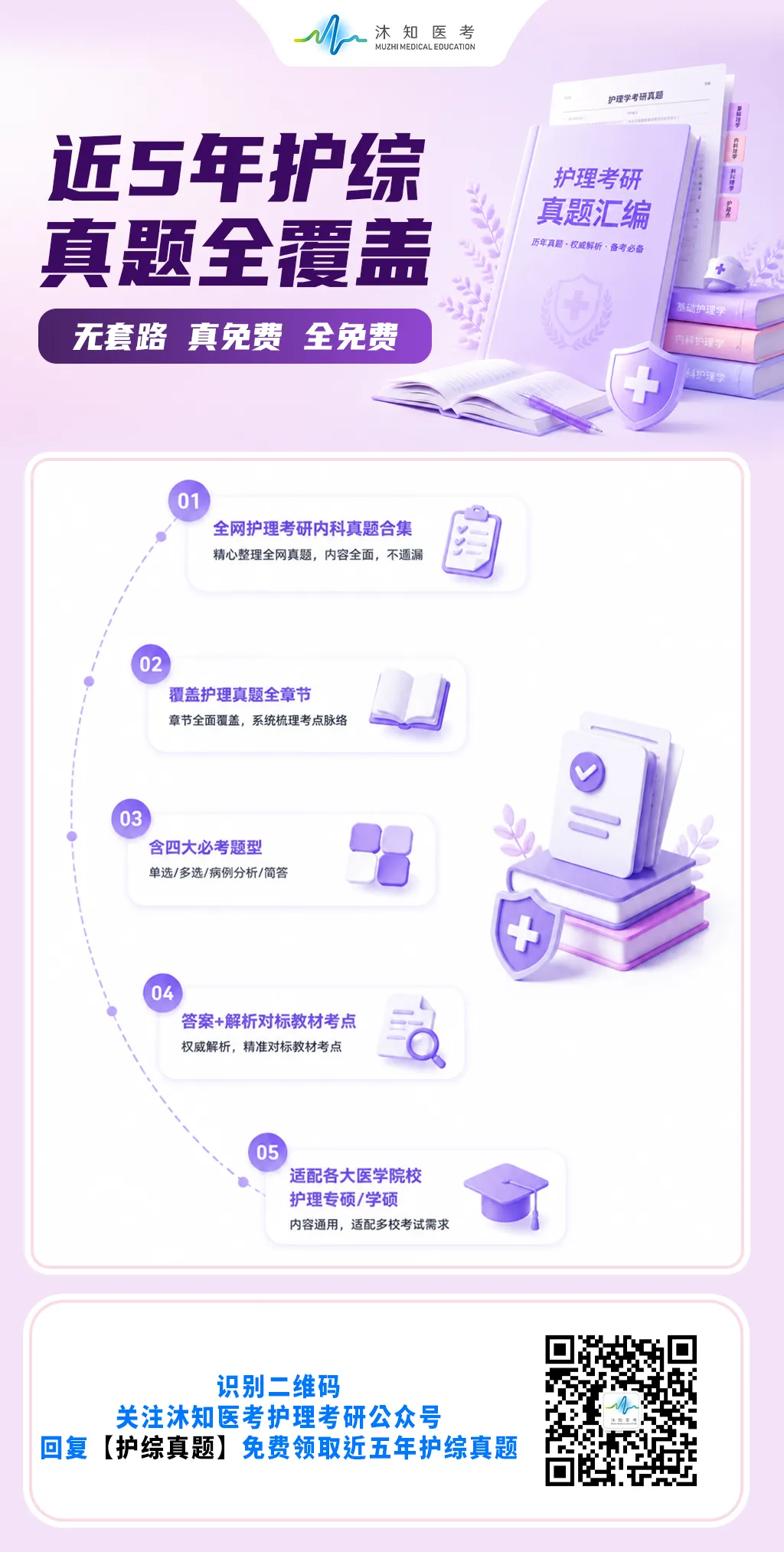 护理择校必看(六)大连医科大学附复试真题-第4张图片-四季读书网