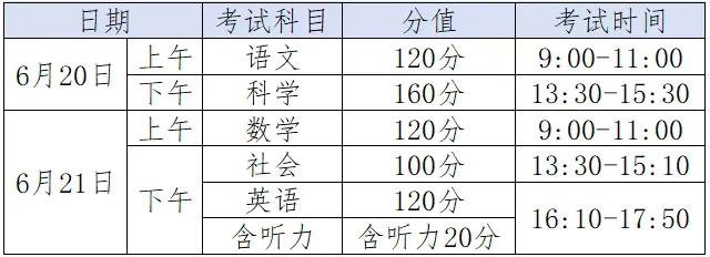 中考来临,我市12个考点周边道路临时交通管制-第4张图片-四季读书网