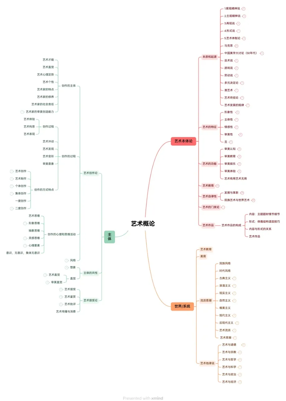西南大学上岸|择校不要太保守,其实真题难度没差距-第18张图片-四季读书网 西南大学上岸|择校不要太保守,其实真题难度没差距-第18张图片-四季读书网