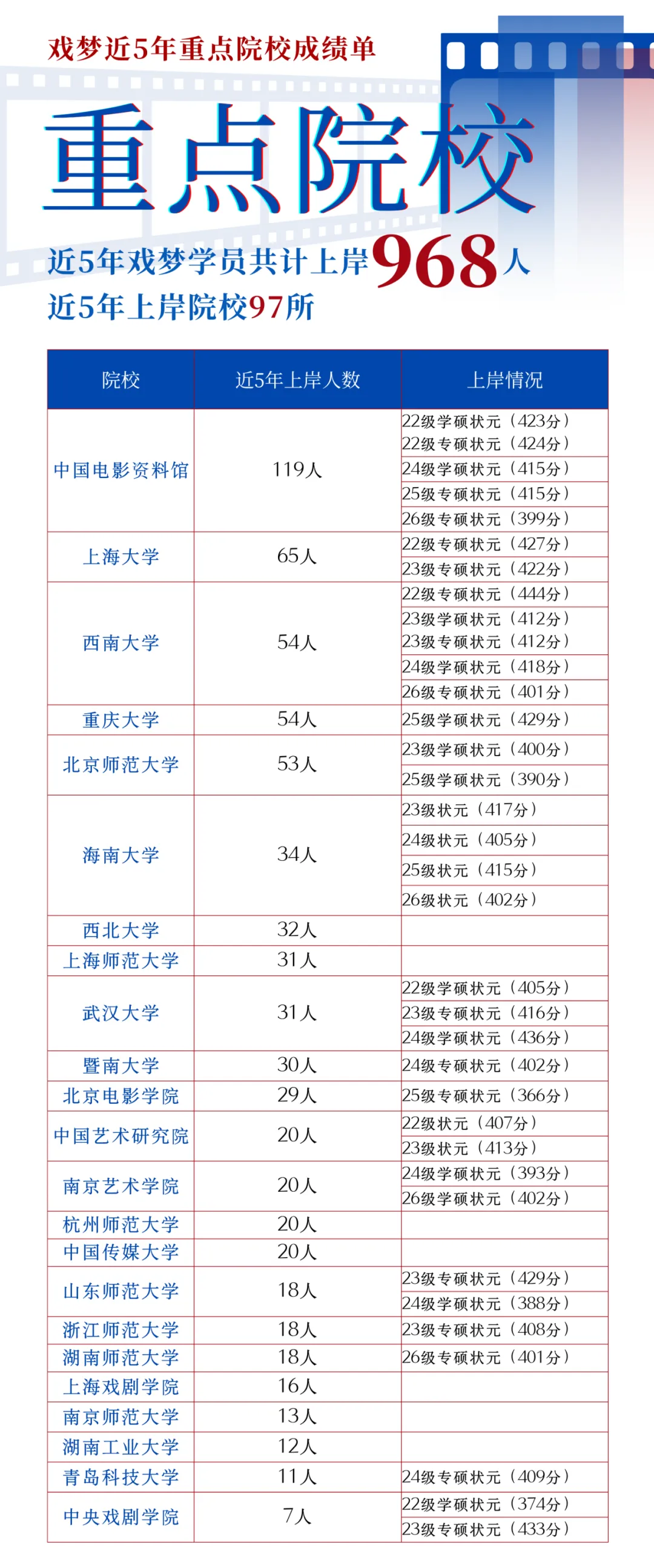 西南大学上岸|择校不要太保守,其实真题难度没差距-第23张图片-四季读书网 西南大学上岸|择校不要太保守,其实真题难度没差距-第23张图片-四季读书网