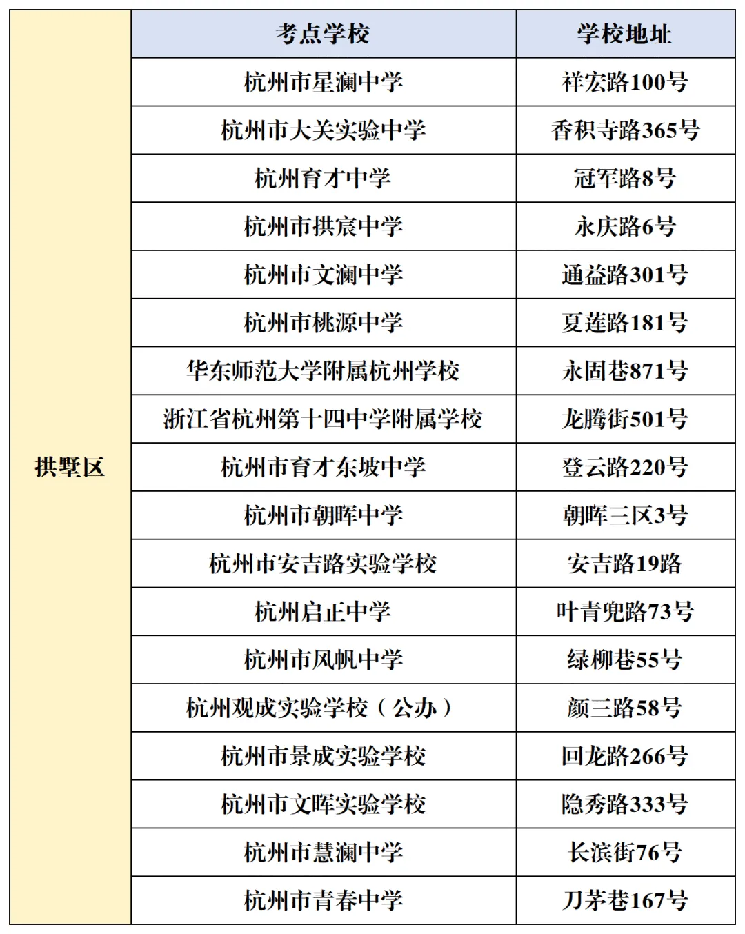 中考遇上大暴雨!进考场前,应该做哪些准备?2026杭州各区中考考点分布&考场规则已出!-第4张图片-四季读书网 中考遇上大暴雨!进考场前,应该做哪些准备?2026杭州各区中考考点分布&考场规则已出!-第4张图片-四季读书网