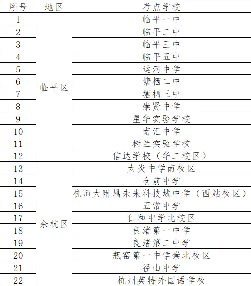 中考遇上大暴雨!进考场前,应该做哪些准备?2026杭州各区中考考点分布&考场规则已出!-第5张图片-四季读书网 中考遇上大暴雨!进考场前,应该做哪些准备?2026杭州各区中考考点分布&考场规则已出!-第5张图片-四季读书网