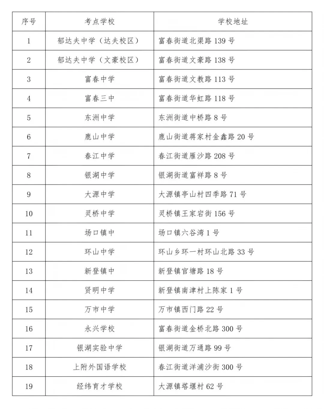 中考遇上大暴雨!进考场前,应该做哪些准备?2026杭州各区中考考点分布&考场规则已出!-第6张图片-四季读书网 中考遇上大暴雨!进考场前,应该做哪些准备?2026杭州各区中考考点分布&考场规则已出!-第6张图片-四季读书网