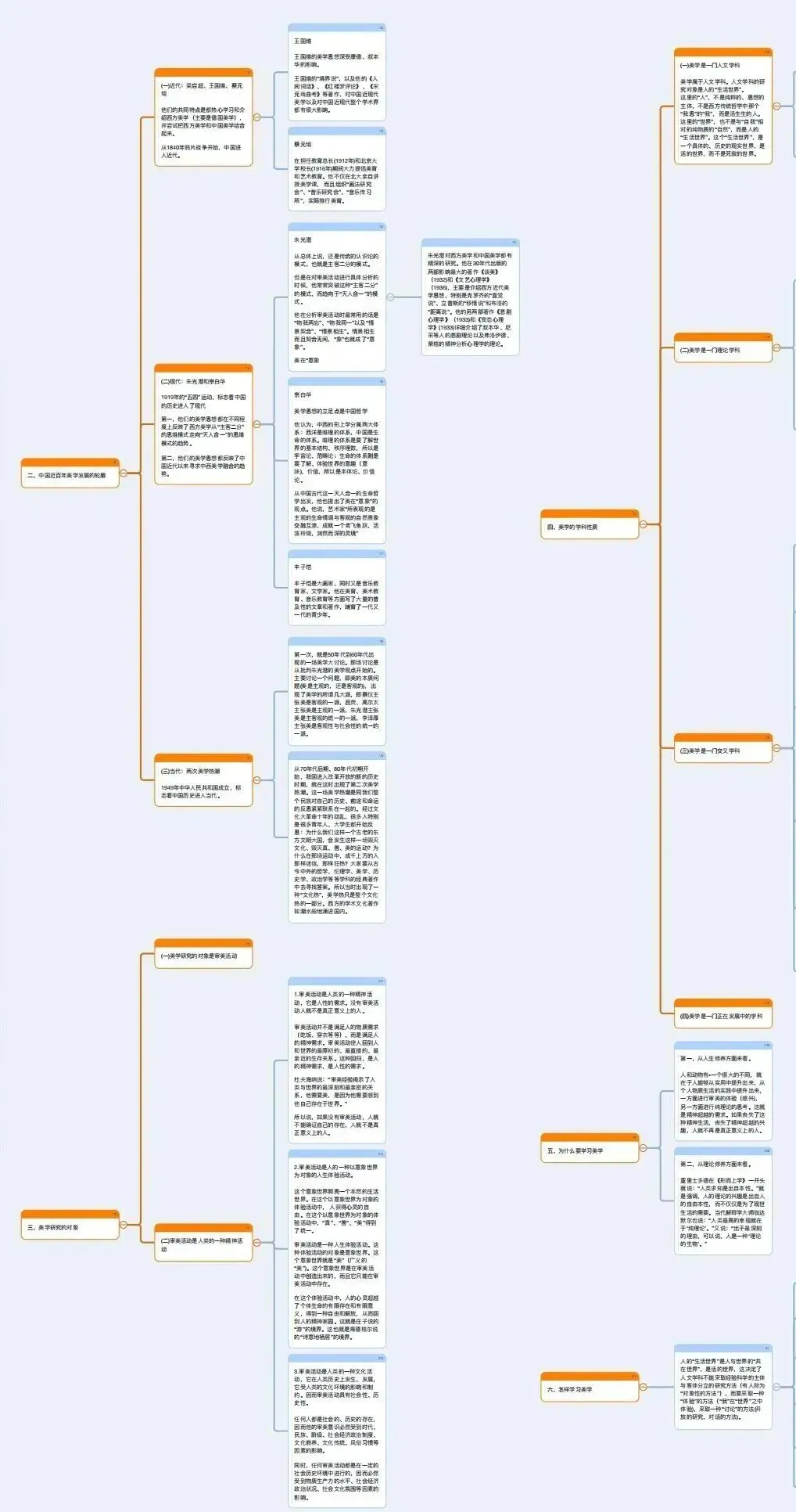27北电考研专业一|现在开始怎么学?真题、考试趋势、参考书目、备考策略全拆解-第6张图片-四季读书网 27北电考研专业一|现在开始怎么学?真题、考试趋势、参考书目、备考策略全拆解-第6张图片-四季读书网
