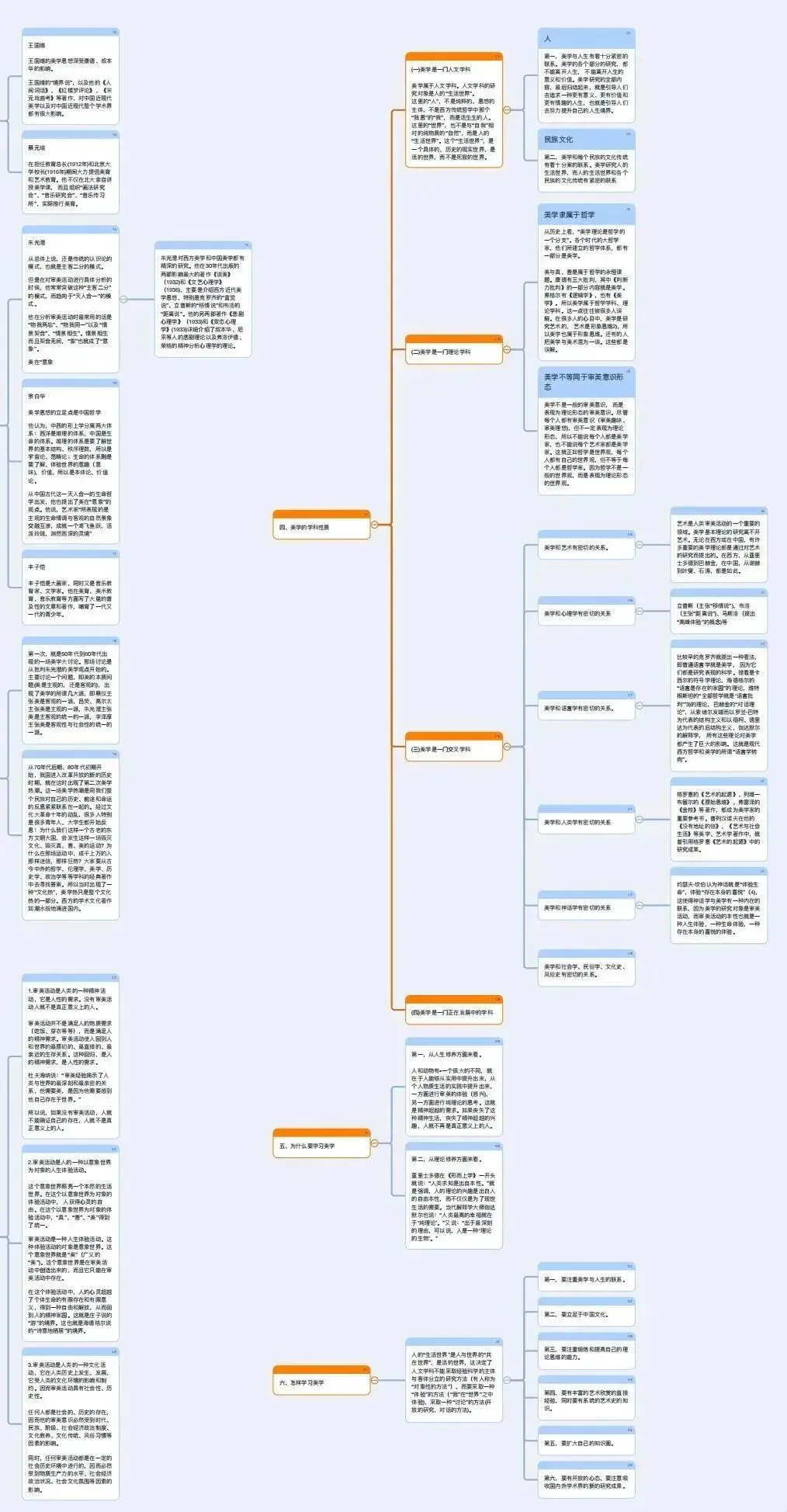 27北电考研专业一|现在开始怎么学?真题、考试趋势、参考书目、备考策略全拆解-第7张图片-四季读书网 27北电考研专业一|现在开始怎么学?真题、考试趋势、参考书目、备考策略全拆解-第7张图片-四季读书网