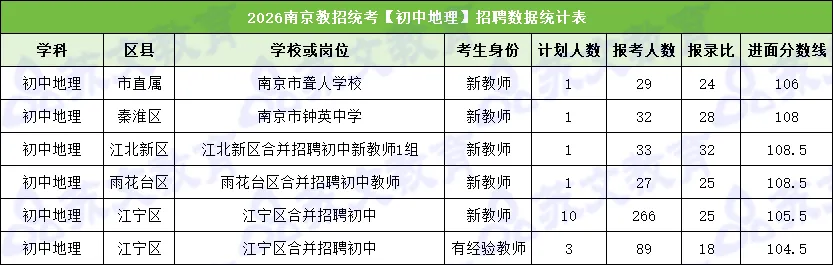 速进!26南京教招地理真题深度解析+上岸全规划-第9张图片-四季读书网 速进!26南京教招地理真题深度解析+上岸全规划-第9张图片-四季读书网