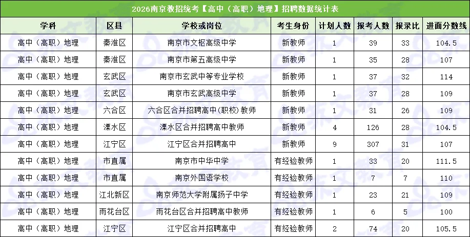 速进!26南京教招地理真题深度解析+上岸全规划-第10张图片-四季读书网 速进!26南京教招地理真题深度解析+上岸全规划-第10张图片-四季读书网