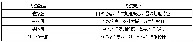 速进!26南京教招地理真题深度解析+上岸全规划-第12张图片-四季读书网 速进!26南京教招地理真题深度解析+上岸全规划-第12张图片-四季读书网