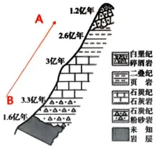 速进!26南京教招地理真题深度解析+上岸全规划-第15张图片-四季读书网 速进!26南京教招地理真题深度解析+上岸全规划-第15张图片-四季读书网