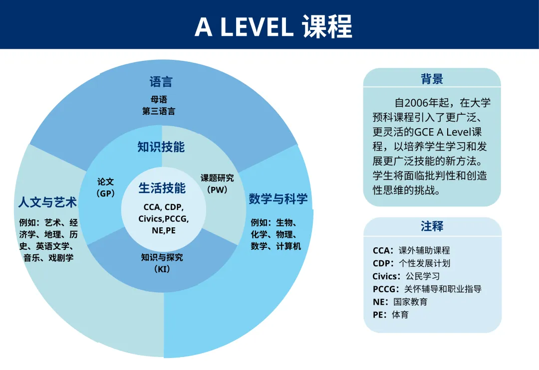 中考没考好、怕国高适应不了?犀牛alevel脱产全日制培训带你开辟转轨新道路!-第1张图片-四季读书网