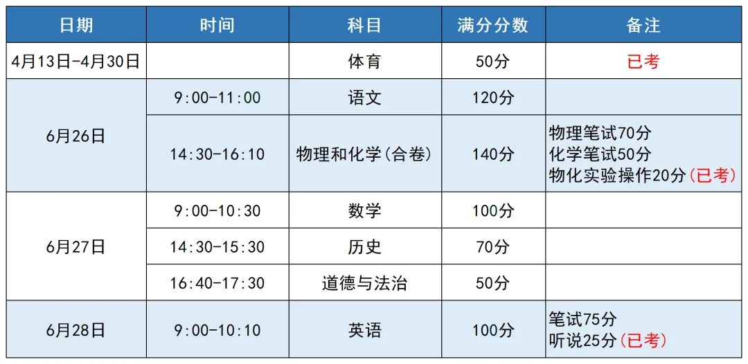 深圳中考6月26开考!各学科考试注意事项及答题规范请查收-第1张图片-四季读书网
