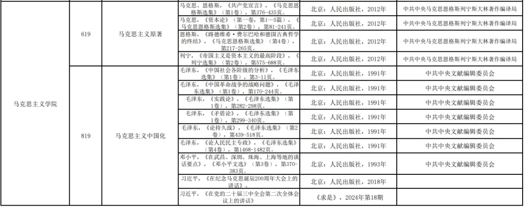 真题择校|山西大学27马理论考研分析:内含真题/参考书目/命题特点/择校建议-第5张图片-四季读书网 真题择校|山西大学27马理论考研分析:内含真题/参考书目/命题特点/择校建议-第5张图片-四季读书网